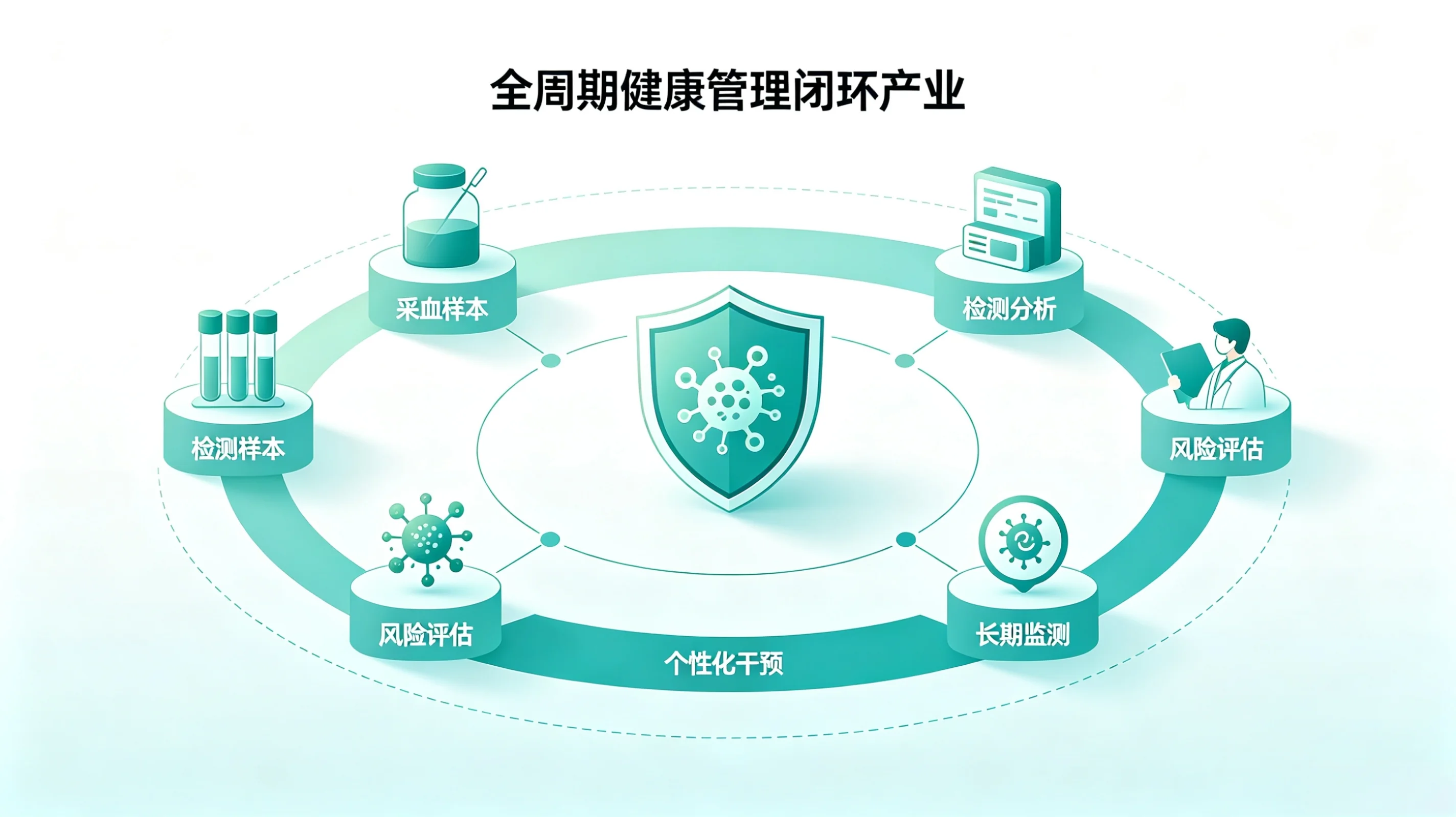 服务流程图